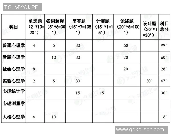运动数据南京街舞队在世界滑板锦标赛中的心理素质表现分析与点评