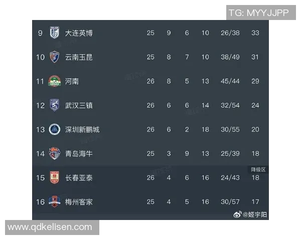 运动最新数据深圳足球队引领最新足球意识TOP10榜单展现实力与潜力